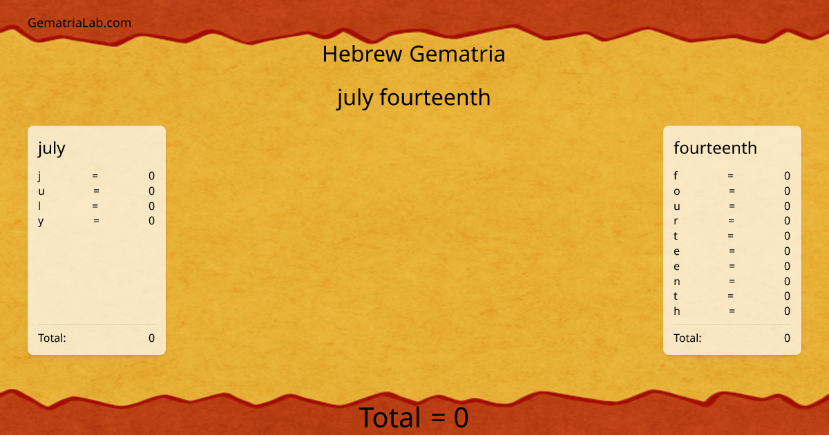 july fourteenth in hebrew Gematria